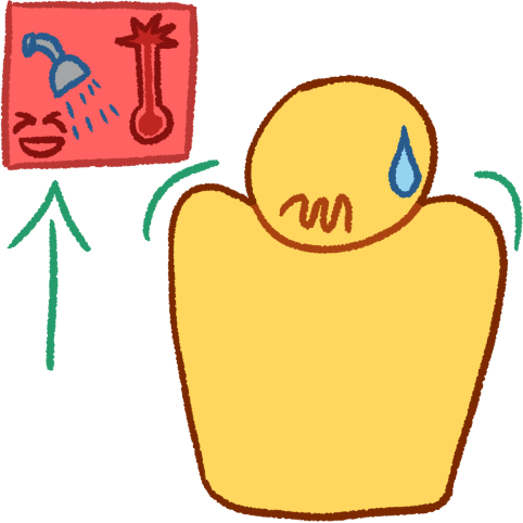a drawing of a plain yellow person looking uncomfortable, with their shoulders raised, their mouth in a squiggly line, and a sweat droplet on their head. next to them is a pink square containing a shower and a thermometer that has a spiky burst at the top, with a laughing face in the corner, with a green arrow pointing to the square.